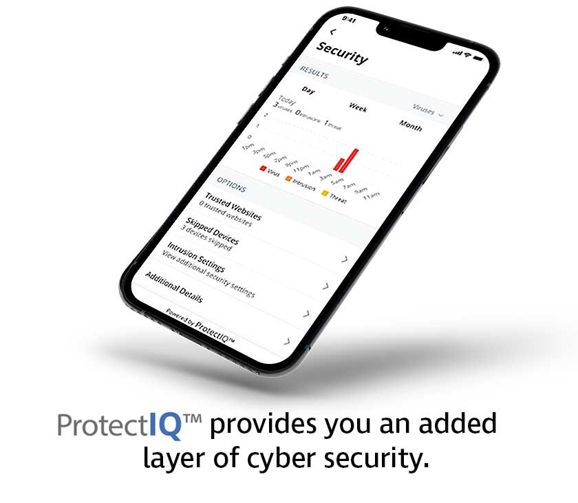 ProtectIQ - AN added layer of cyber security